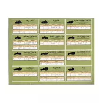 Карты данных автомобиля – США, Battlegroup