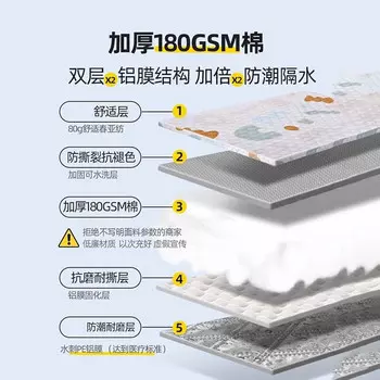 Коврик для пикника Revos, влагостойкий коврик, утолщенный коврик для кемпинга на открытом воздухе, портативный водонепроницаемый коврик для пикника на лужайке, весенний коврик для пикника JM2 * 1.