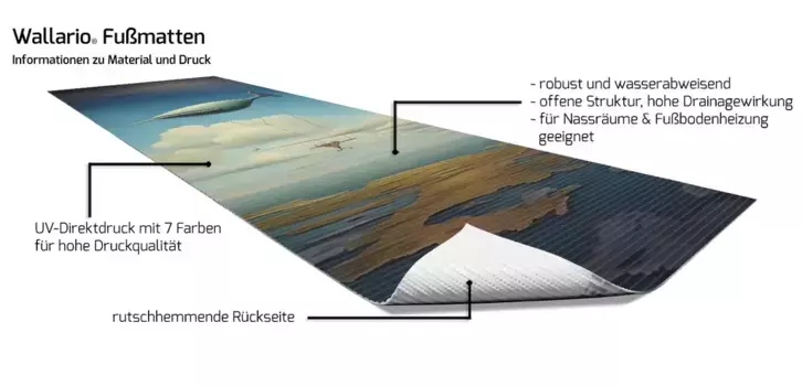 Коврик для ванной Wallario