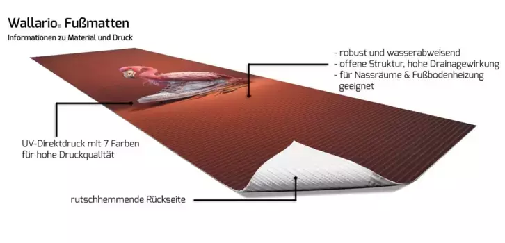 Коврик для ванной Wallario