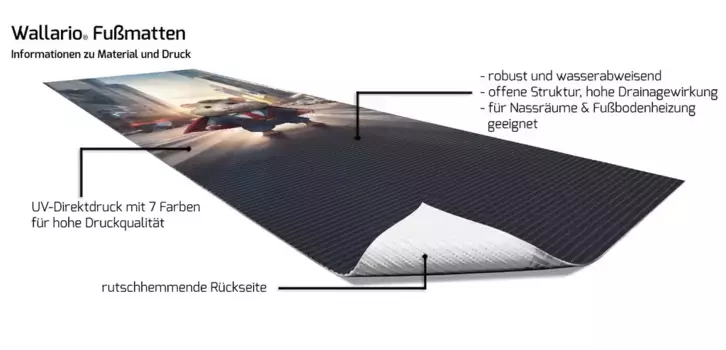 Коврик для ванной Wallario