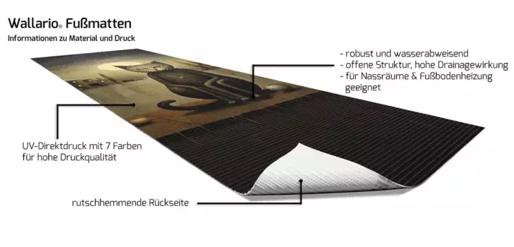 Коврик для ванной Wallario