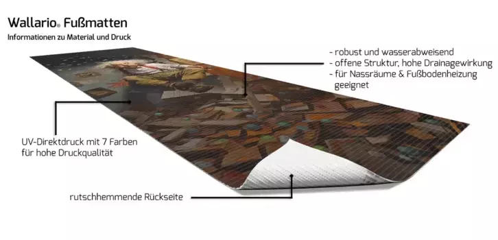 Коврик для ванной Wallario