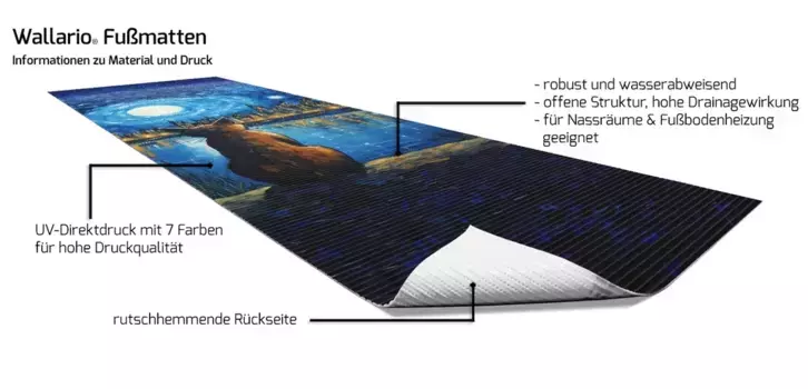 Коврик для ванной Wallario