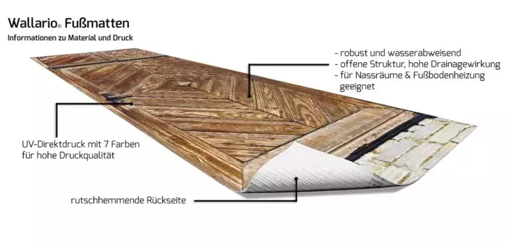 Коврик для ванной Wallario, черный