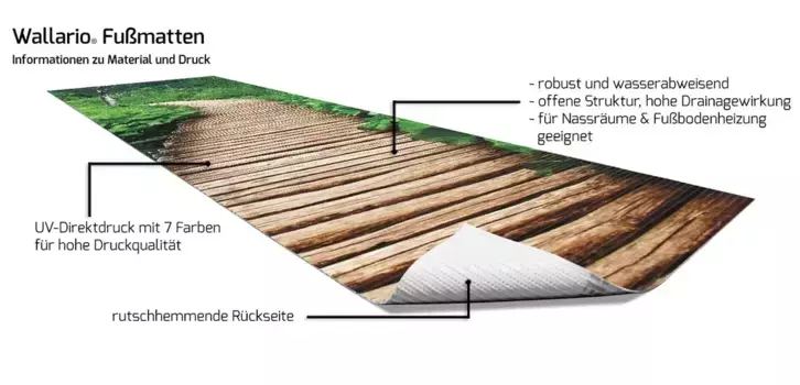 Коврик для ванной Wallario, черный