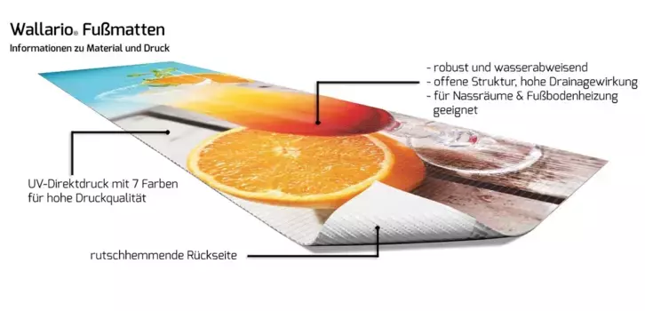 Коврик для ванной Wallario, синий