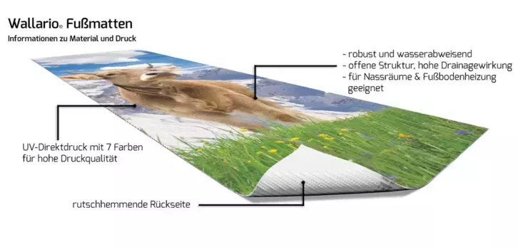 Коврик для ванной Wallario, синий