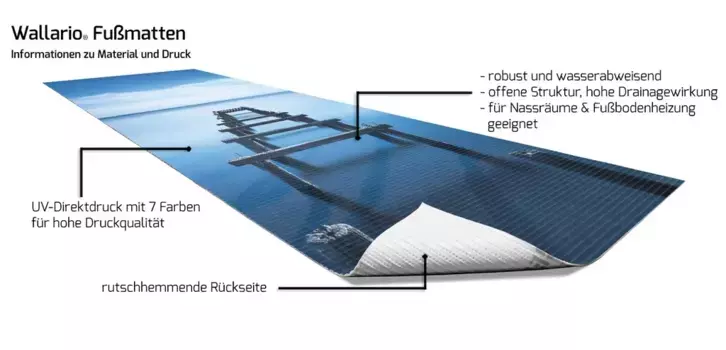 Коврик для ванной Wallario, синий