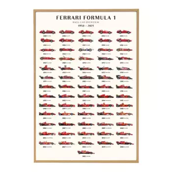 LAM Cars Ferrari f1 PSTR Студийный лист + рамка для домашнего офиса El Corte Ingls
