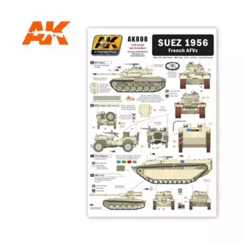 Мокрая передача французских ББМ Duez 1956 года, Transfer Sheets (AK-Interactive)