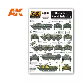 Мокрый трансфер для морской пехоты России, Transfer Sheets (AK-Interactive)
