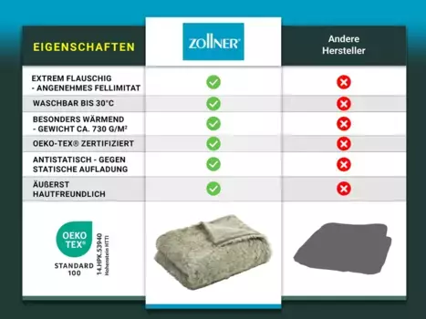 Одеяло Zollner, серый