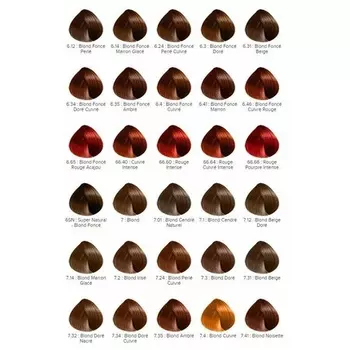 Окрашивание для длинных волос Revlonissimo Outfit & Care 7.1 Пепельный блондин