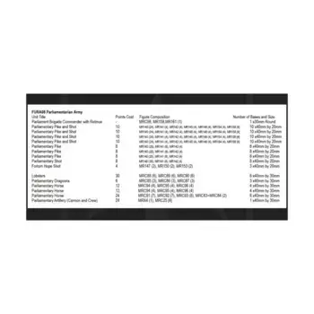 Парламентская армия Западной страны, Furioso