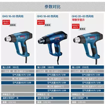 Пистолет горячего воздуха Bosch, трехскоростной цифровой дисплей, регулировка температуры, промышленный сварочный пистолет, пистолет для выпечки пленки GHG20-6318-60