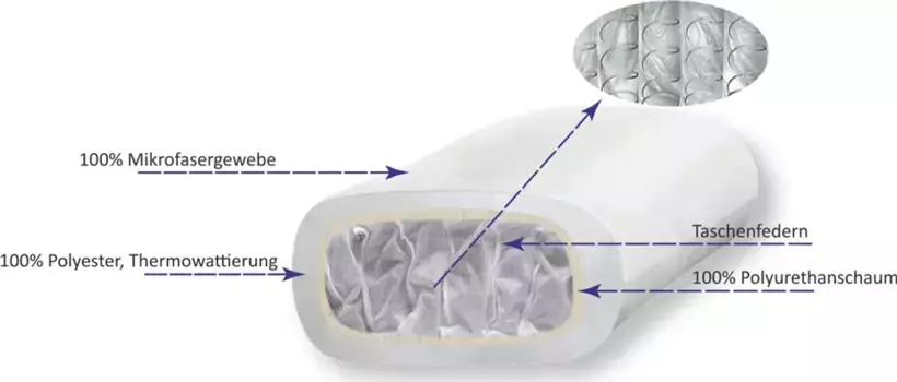 Подушка DILUMA