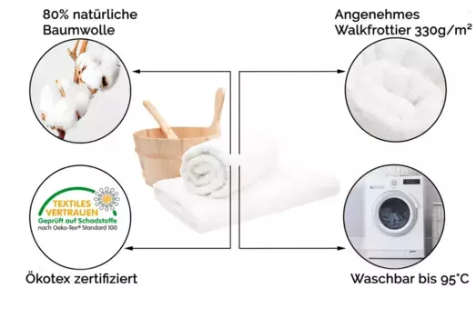 Полотенца Zollner