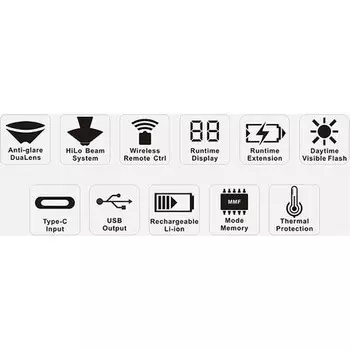 PR1600 Фара Ravemen, цвет One Color