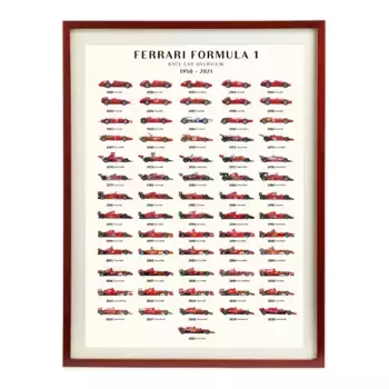 Принт студии LAM Cars Ferrari f1 PSTR + Marco Thor El Corte Ingls