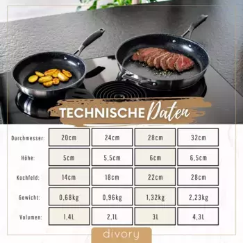 Сковорода Divory, черный