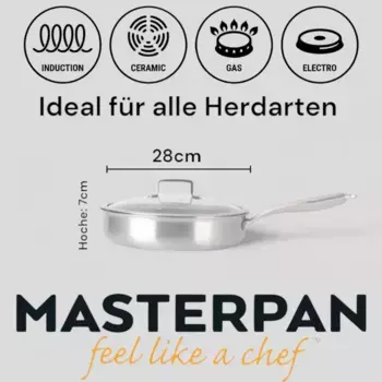 Сковорода Masterpan