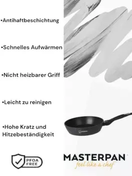 Сковорода Masterpan, черный