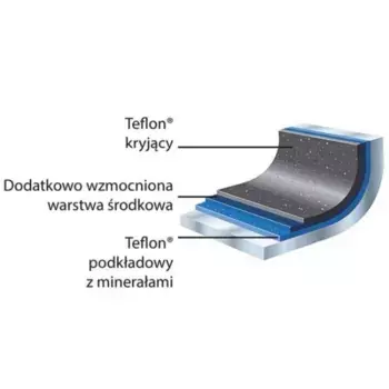 Сковорода Stalgast