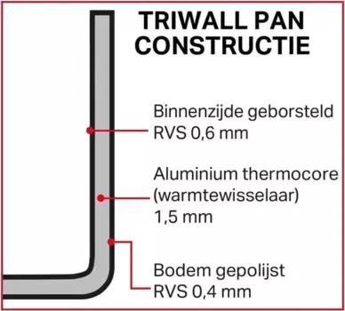 Сковорода Vogue