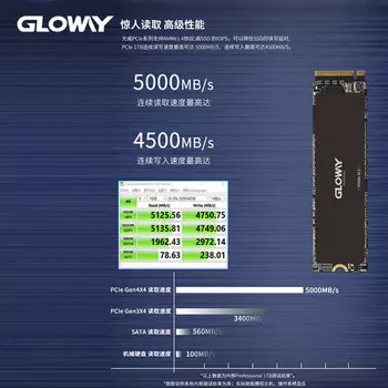 SSD-накопитель Gloway Professional 2ТБ