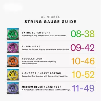 Струны для электрогитары D'Addario EXL140 с никелевым верхом и тяжелым низом