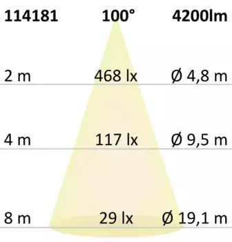 Светодиодная панель Isoled, белый