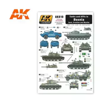 Танки и ББМ в Боснии, Transfer Sheets (AK-Interactive)