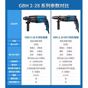 Ударная дрель Bosch GBH 2-28