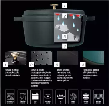 Жаровня Staub