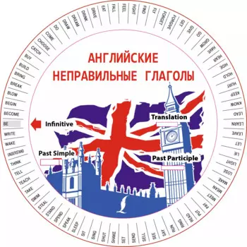 Английские неправильные глаголы