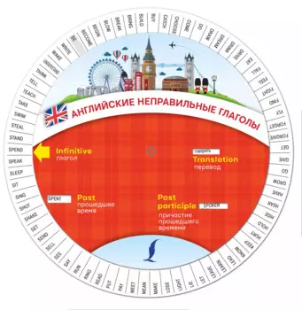 Английские неправильные глаголы. Диск-вертушка