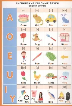 Английский язык Английские гласные