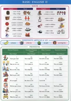 Basic English II. Справочные материалы