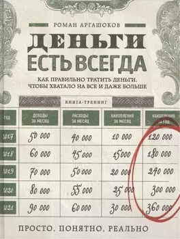 Деньги есть всегда. Как правильно тратить деньги, чтобы хватало на все и даже больше