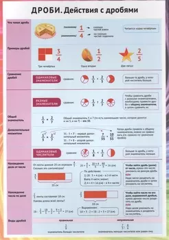 Дроби Действия с дробями Справ. мат. (лист) (+2 изд.)