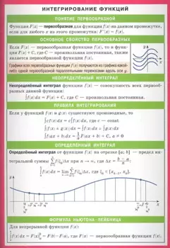 Интегрирование функций