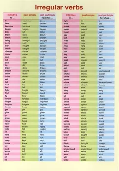 Irregular verbs. Справочные материалы