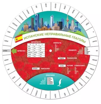 Испанские неправильные глаголы. Диск-вертушка