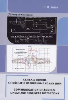 Каналы связи. Линейные и нелинейные искажения