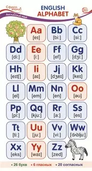 Карточка-шпаргалка. English Alphabet (Английский алфавит)