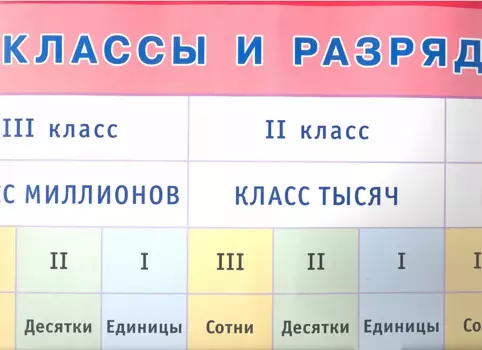 Классы и разряды. Наглядное пособие для начальной школы