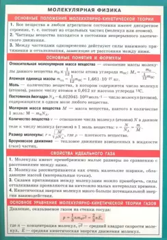 Молекулярная физика. Наглядно-раздаточное пособие