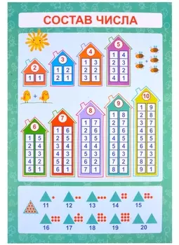 Обучающий плакат-листовка "Состав числа"