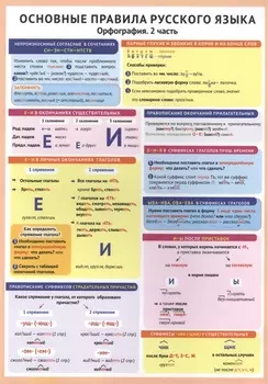 Основные правила русского языка. Орфография. 2 часть. Справочные материалы